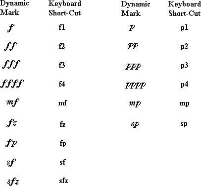 DynamicMarkShortCuts