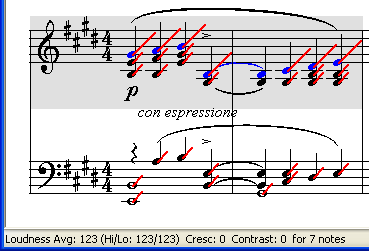 LoudnessVectorsIncreaseMelodyNotes
